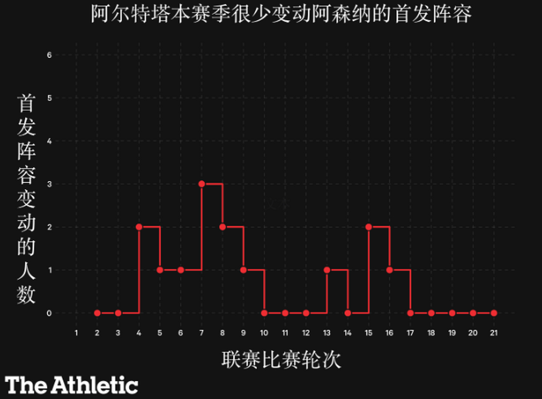 包含阿森纳翻盘中国，阿圭罗状态火热的词条